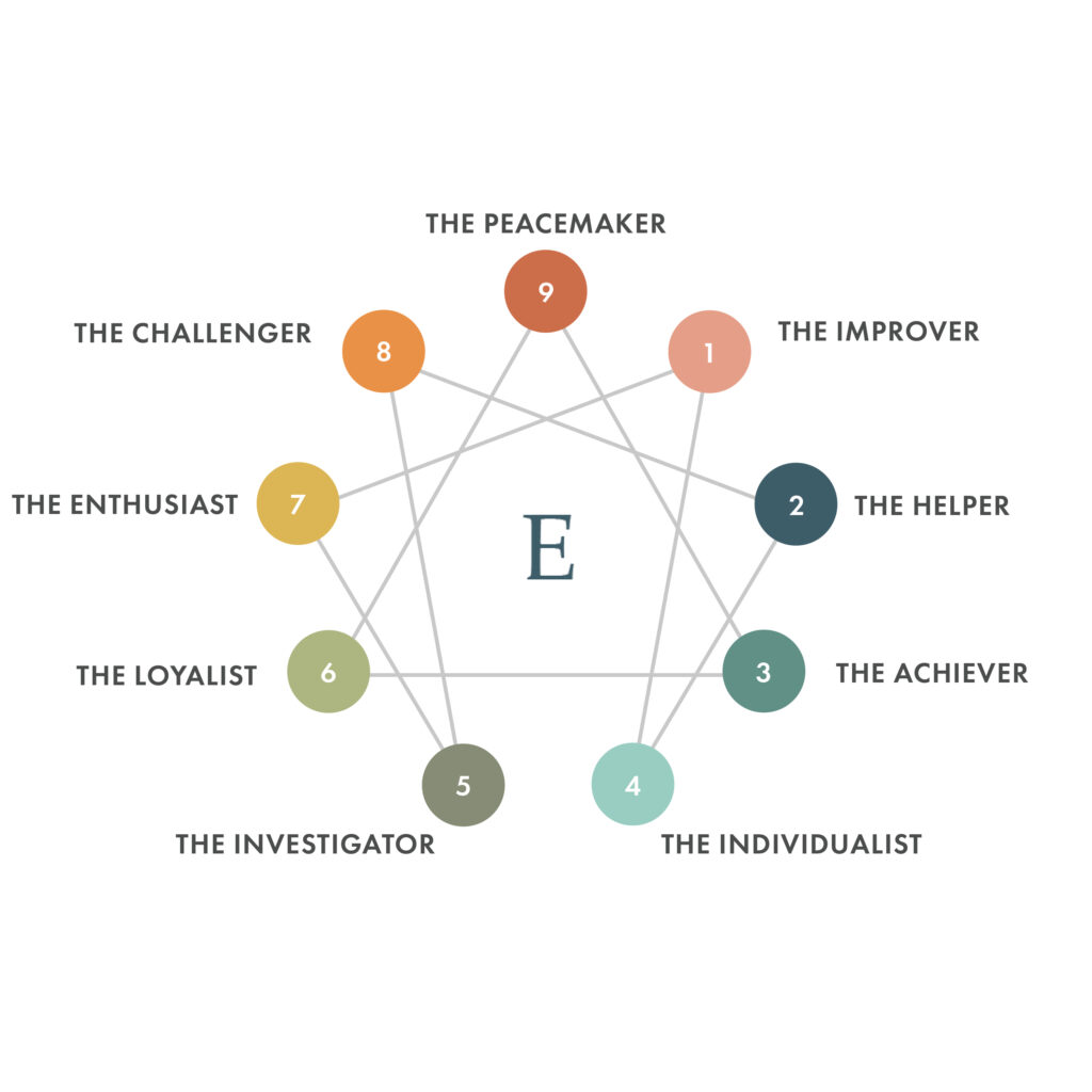 Professional Enneagram and Life Coach Erin Sur