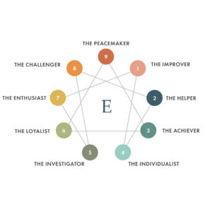 Professional Enneagram And Life Coach Erin Sur